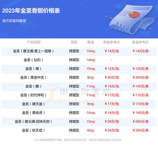 1966年属什么生肖，那年的烟现在多少钱？