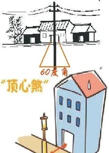 红色屋顶对住宅风水有何具体影响？