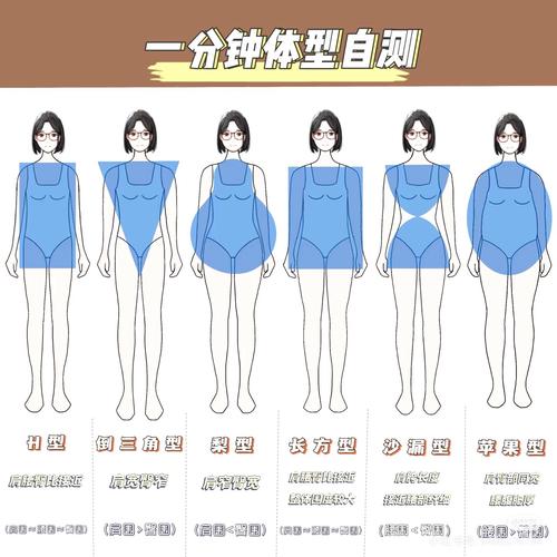 体型身材与风水之间是否存在某种关联性？