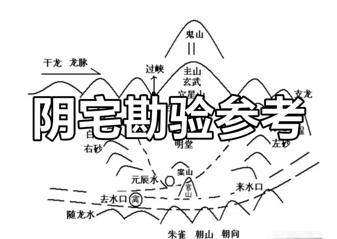 风水不佳是否真的可能关乎人的生命安危？