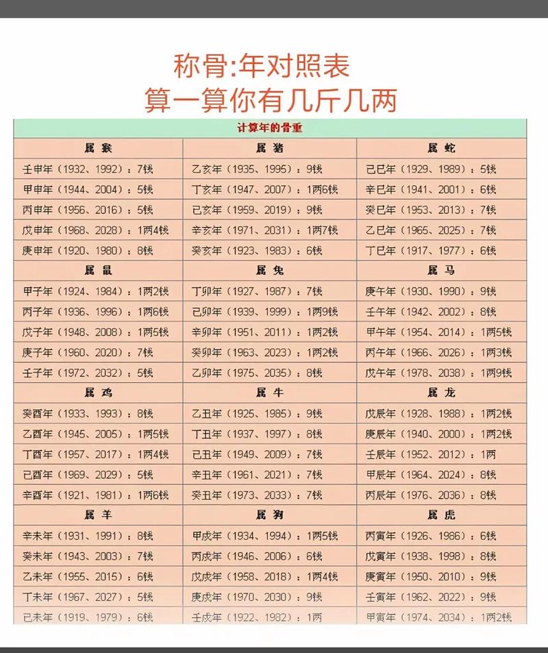 1990年出生的人周易算命是什么命？1990年金价多少一克？