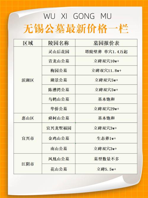 风水园公墓目前开放时间是什么时候，现在可以参观吗？