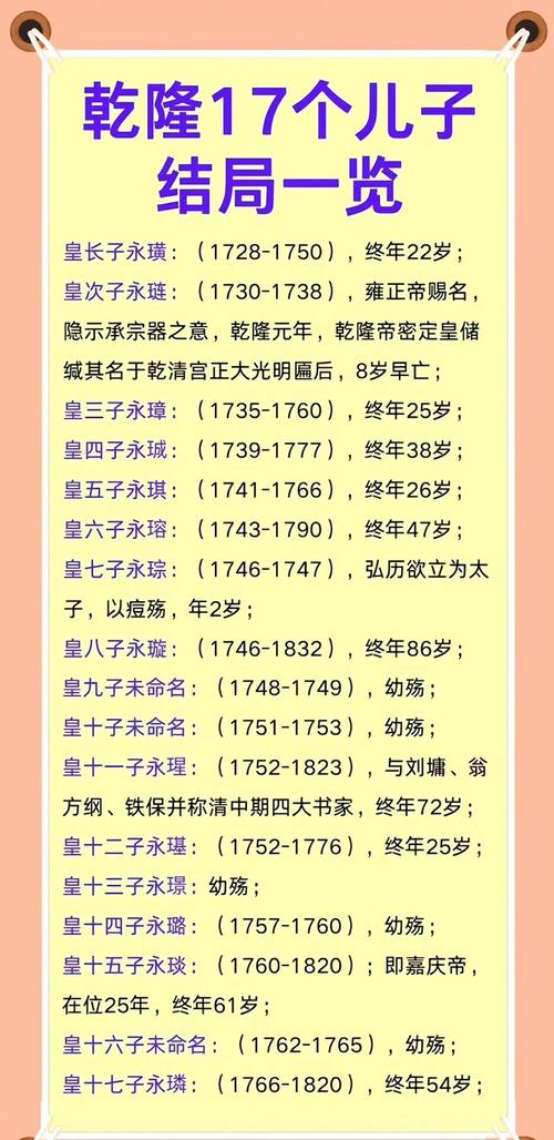 清朝皇帝乾隆是哪位皇帝的儿子？他是康熙帝的第几个儿子？