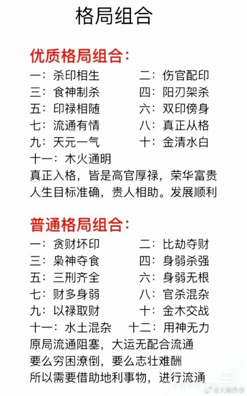 命理格局与命局之间有何紧密联系？命局具体指什么？