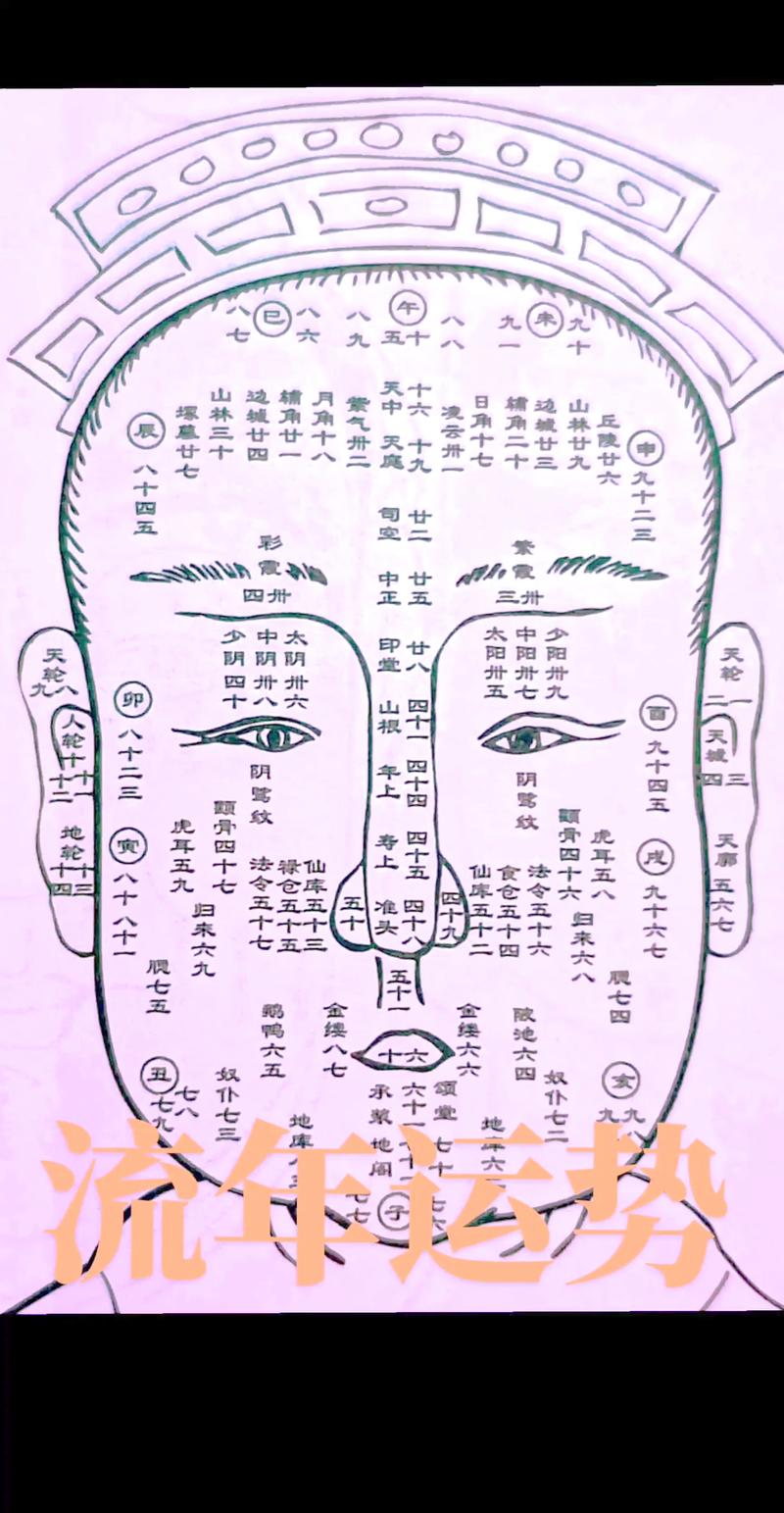 女人面相真的能反映出风水运势吗？