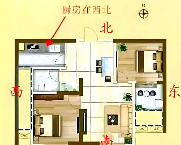 厨房适合摆放在东边符合风水吗？