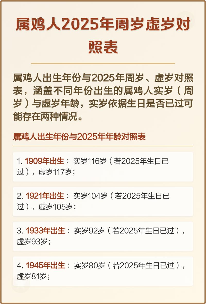 属鸡人今年多少岁，是哪一年出生的，命运如何？