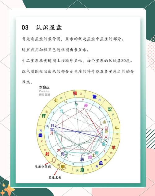 如何同过星盘分析判断一个人是否具有富贵命格和学霸特质？