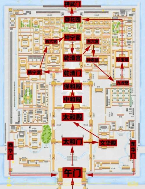 故宫风水对小孩子参观有适宜性吗？