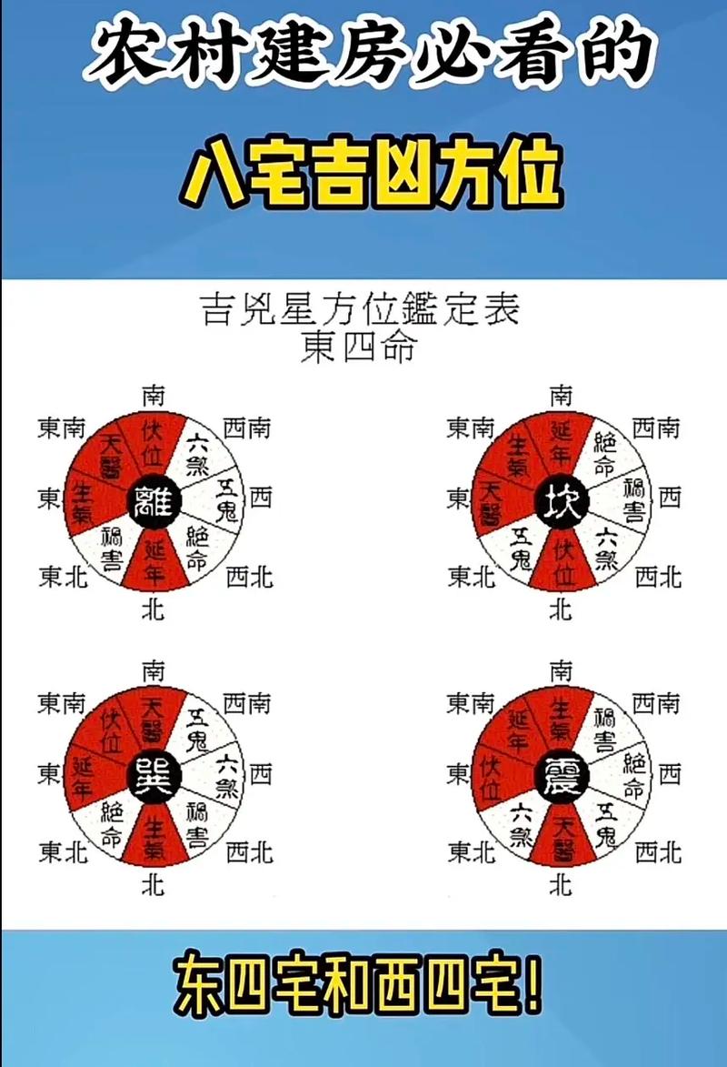 东命西命怎么读？命门是什么意思？