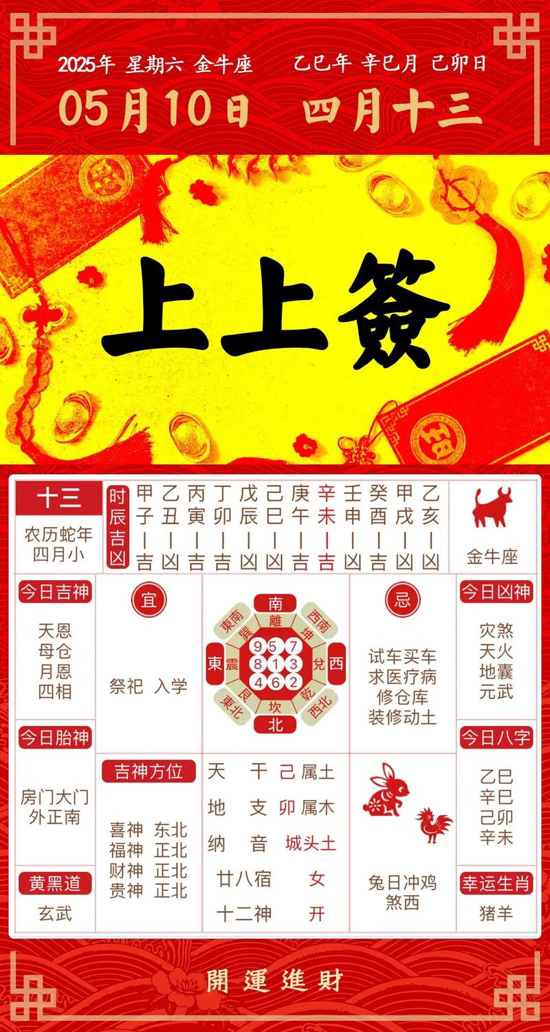 2026年5月10日黄历上标注的安床吉日是哪一天？