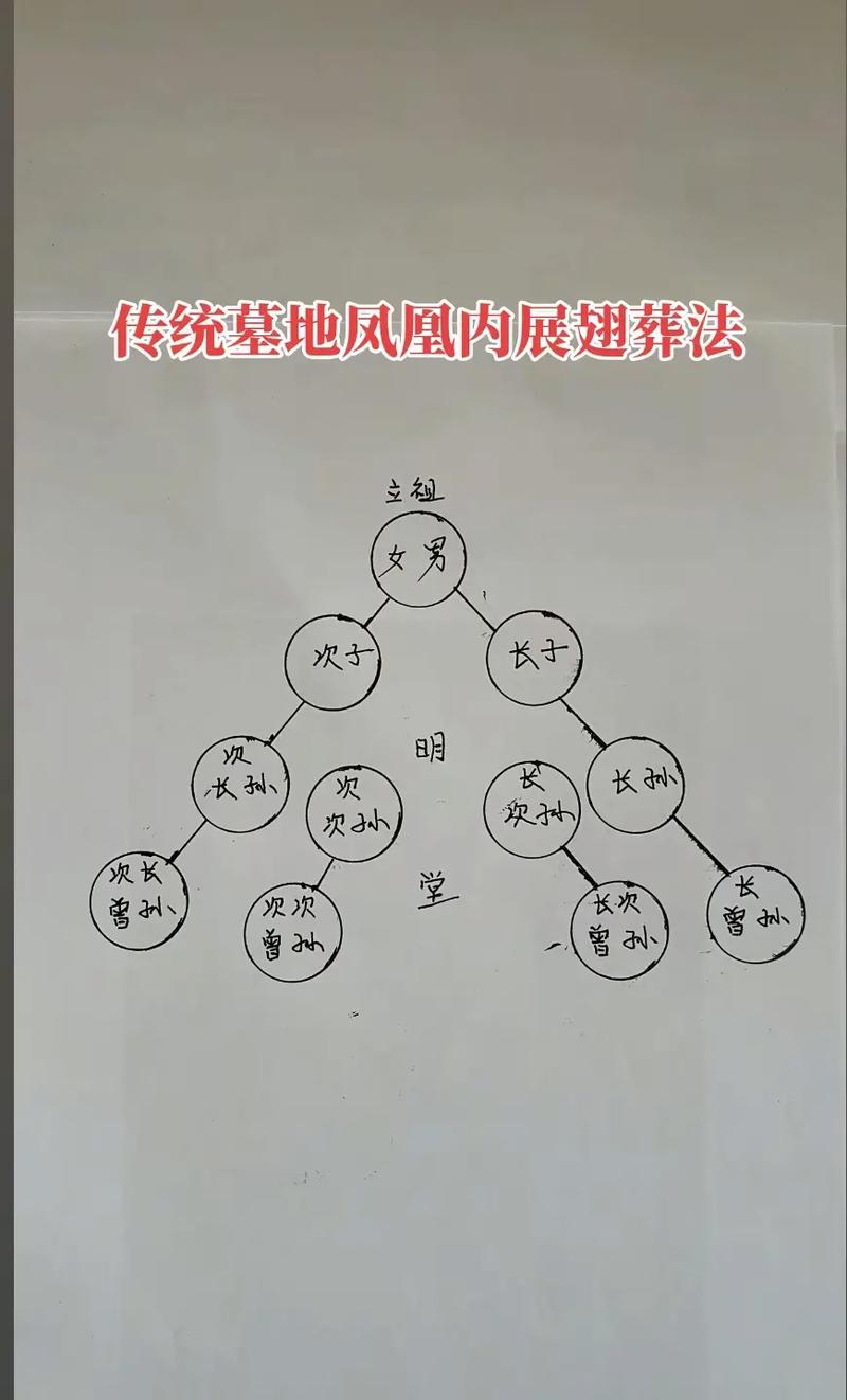 欧美人是否也讲究阴宅风水，有类似的丧葬文化传统吗？