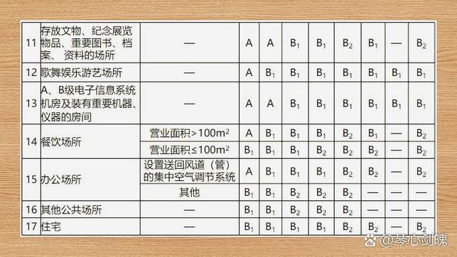 底层住宅防火性能如何？风水条件怎么样？