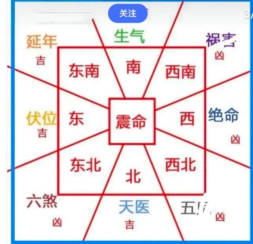 四间房风水问题有哪些具体表现？