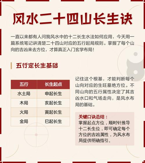 辛巳仙命和辛酉命分别适合哪些坐山，以及是否需要改变山向？