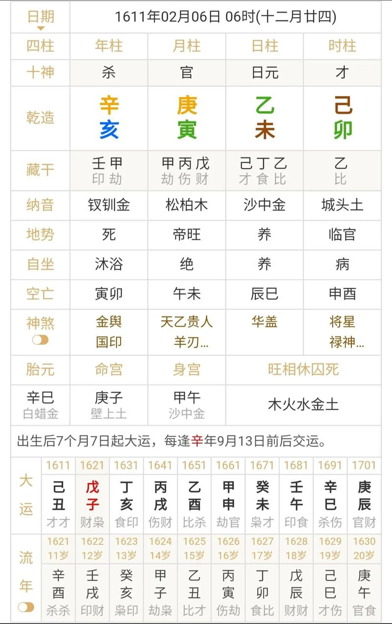 皇帝命的意思是什么？帝王命在哪个时辰？