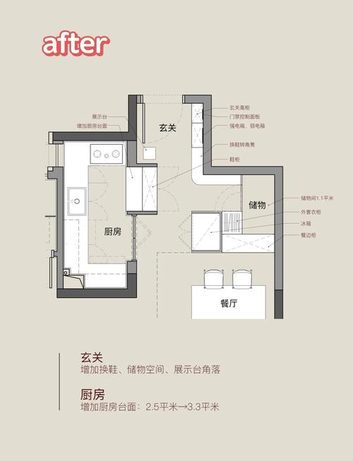 厨房风水布局是否需要设置隔断来改善运势？