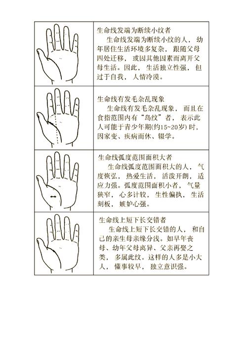 命里无红线，手上无生命线，究竟预示着什么命运？