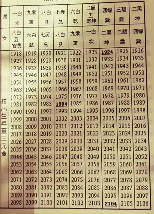 如何查询自己的命理类型，确定属于哪种命？