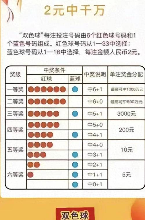 如何通过什么命才能提高中彩票大奖的概率？哪种彩票更容易中得大奖？