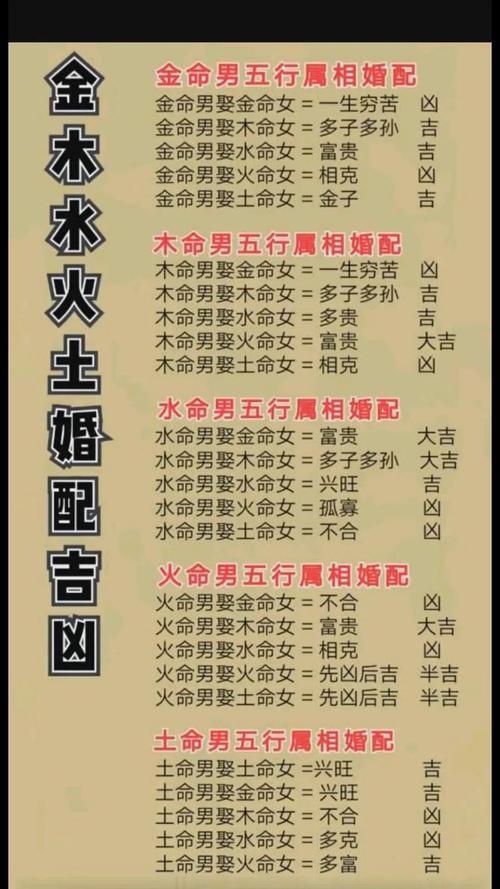 火命女性最佳婚姻配对是哪种命格？