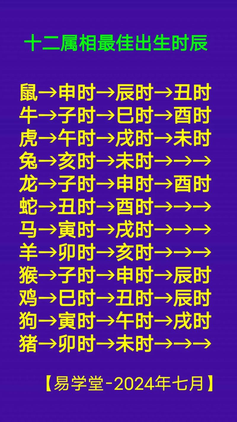 鼠年出生宝宝是什么命，哪个时辰出生的命最好呢？