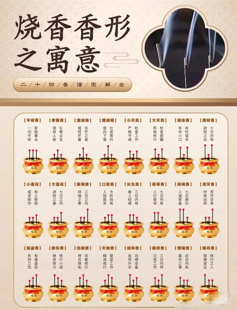 孕妇怀孕期间在家上香有什么风水讲究需要注意吗？