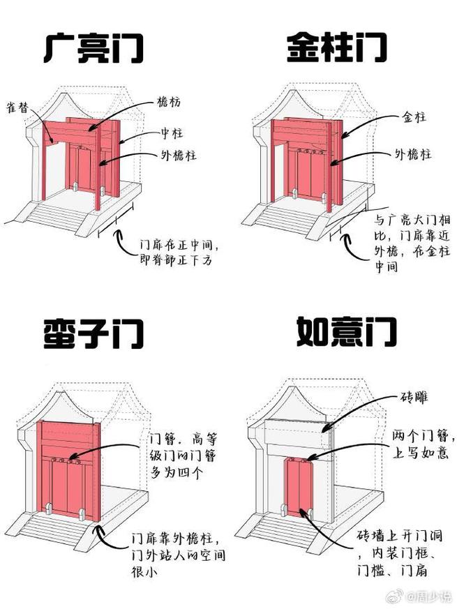 简易大门安装时，是否需要考虑风水因素呢？