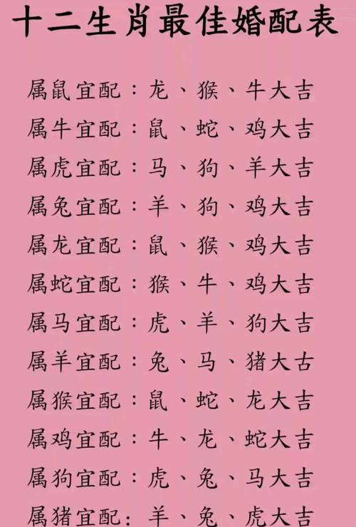属相命格搭配哪个生肖最合适？