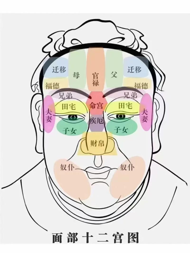 女生留额头风水讲究有哪些具体要求？