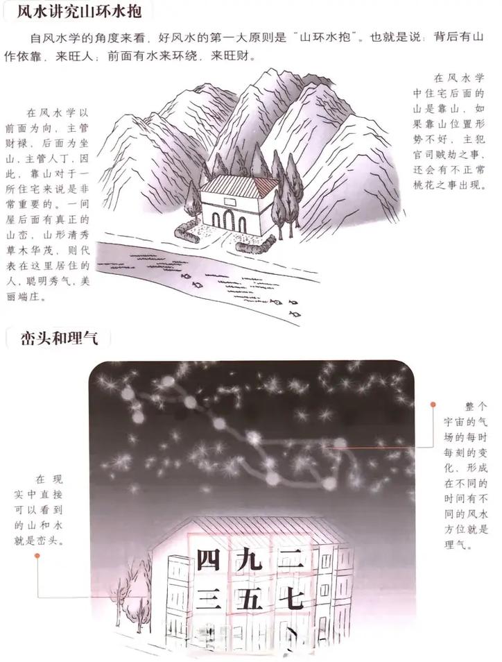 农村阴阳宅风水真的灵验吗？