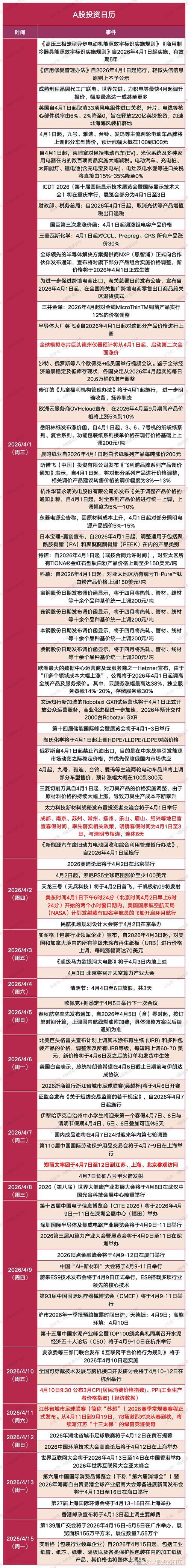 2026年4月1日农历二月十四适合投资吗，今日投资是否明智？