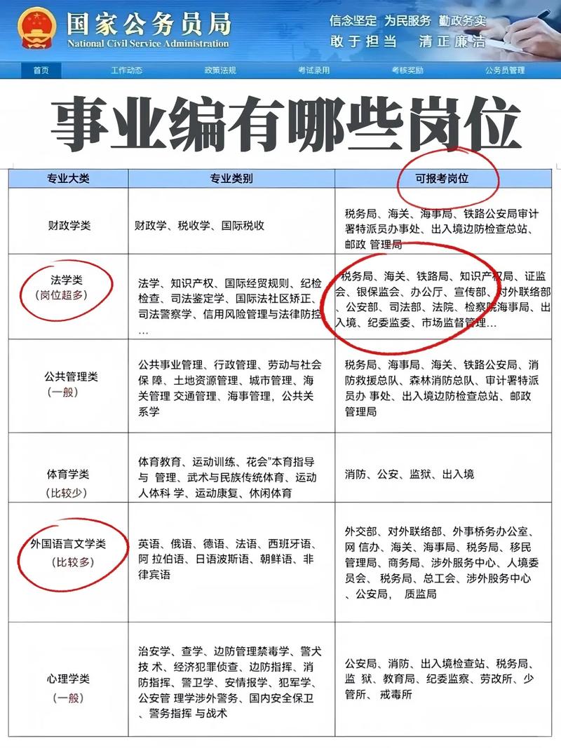 什么样的人会被分配到有事业编制的工作岗位呢？