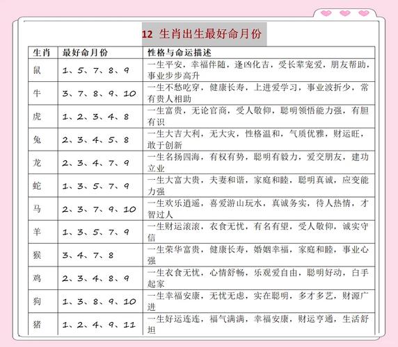 哪些月份出生的人属壬水命，在几月份出生最好？