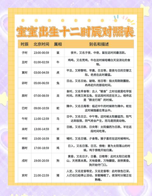 什么时辰出生的宝宝命运最好，胎儿出生在几点是最佳时辰？