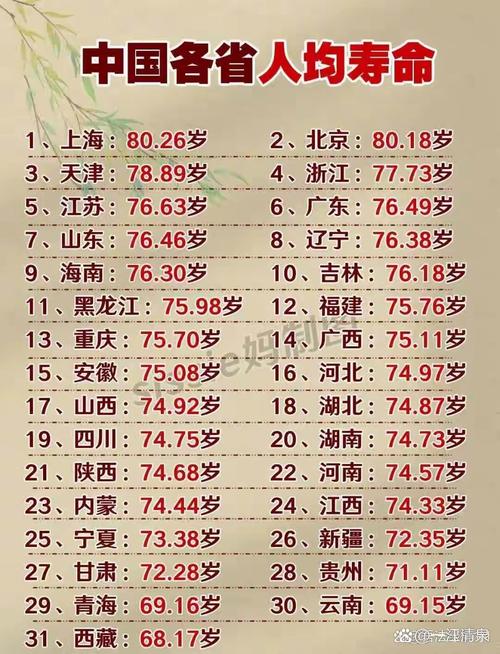 谁拥有最长寿的记录？长寿人群有哪些显著特征？