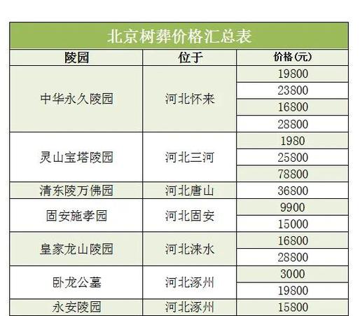 风水极佳的墓地价格是否会相对较高？