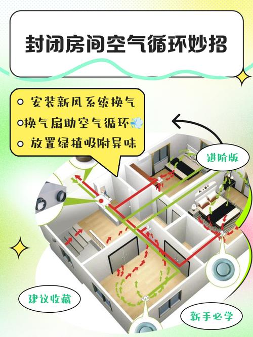 封闭风道会对家居风水产生哪些具体影响？