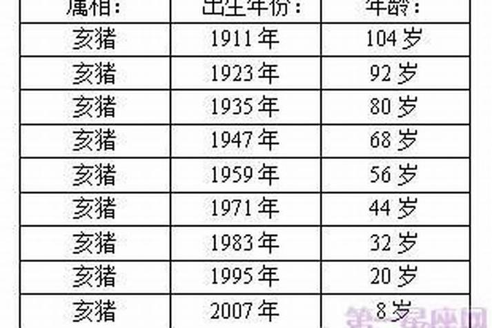 属猪人戌时出生是什么命？哪个时辰出生的属猪人命运最好？