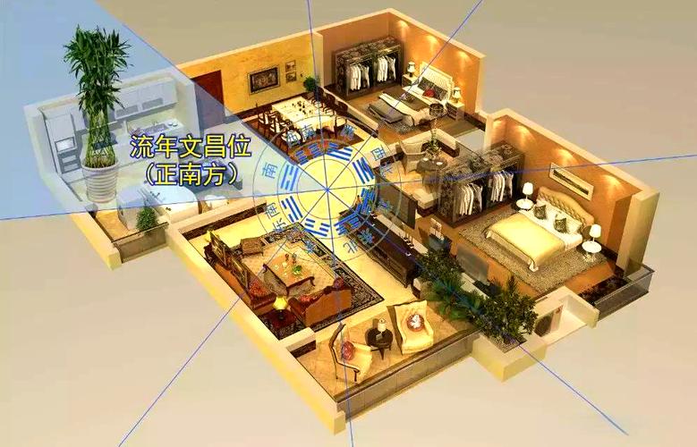 风水布局对学业进步真的有影响吗？