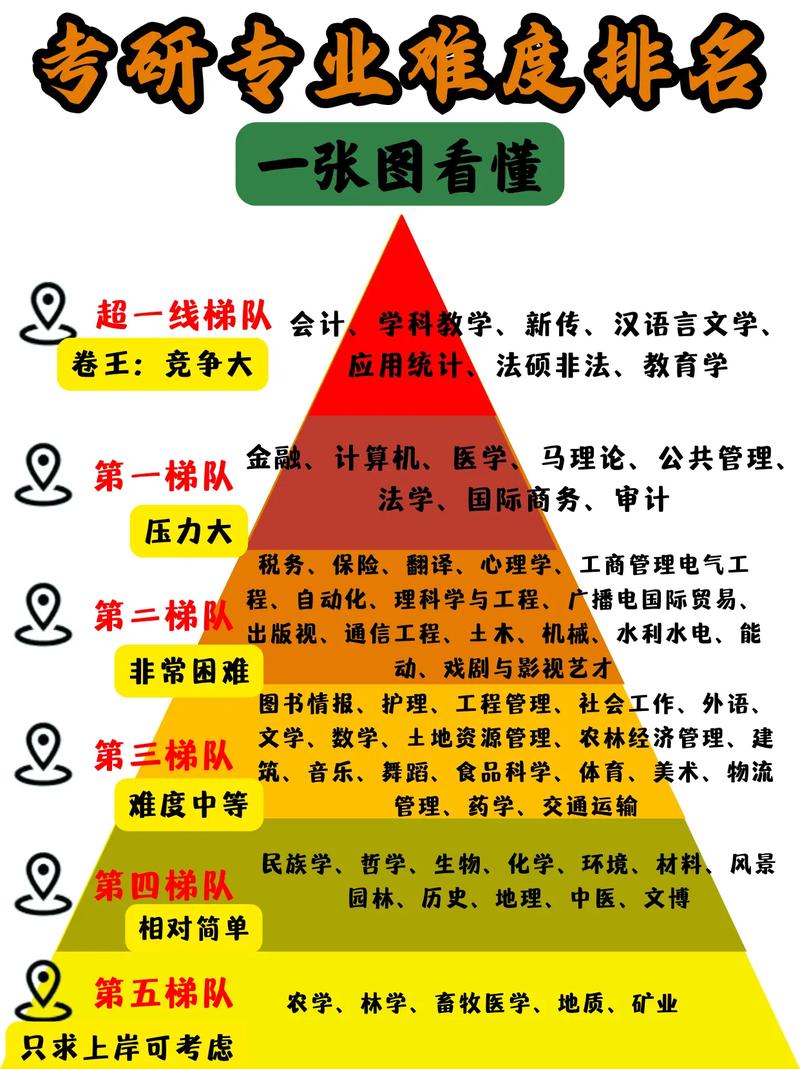 考研能否选择风水学作为专业方向？