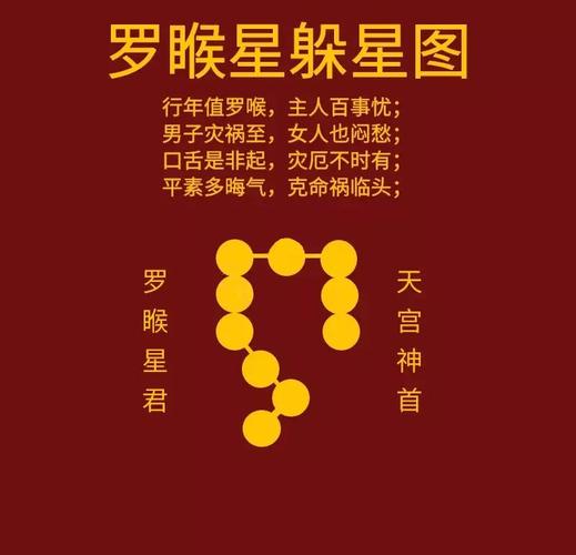命里带星象是什么意思？星象如何表达？