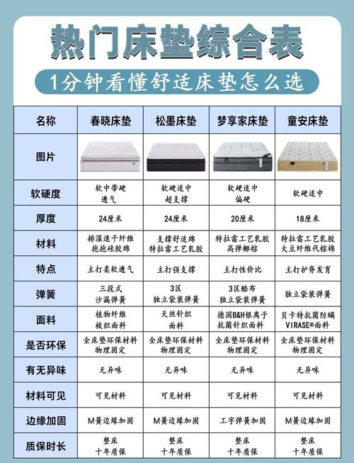 加宽床垫对家居风水有影响吗？