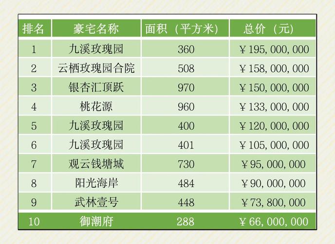 在风水极佳的小区，住宅价格是否会相对较高？
