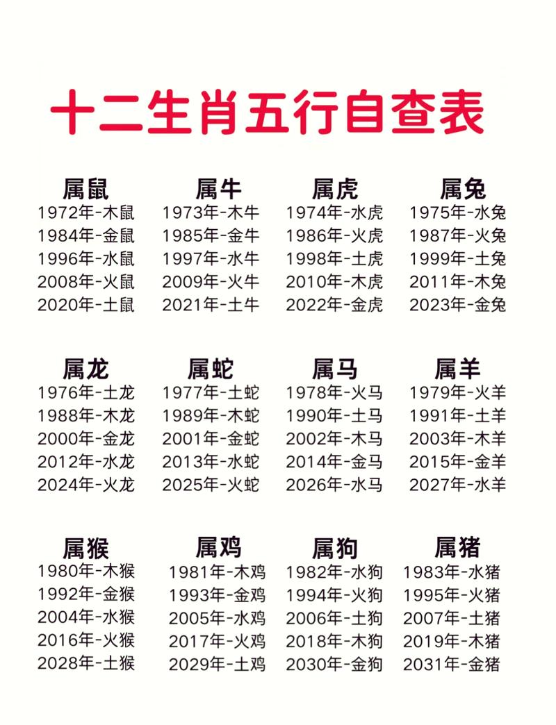 男女属相及命理是什么，一等命的属相有哪些？