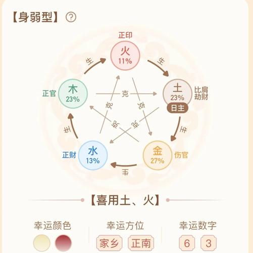 如何挑选一个准确度高的命理软件来预测命里之事？