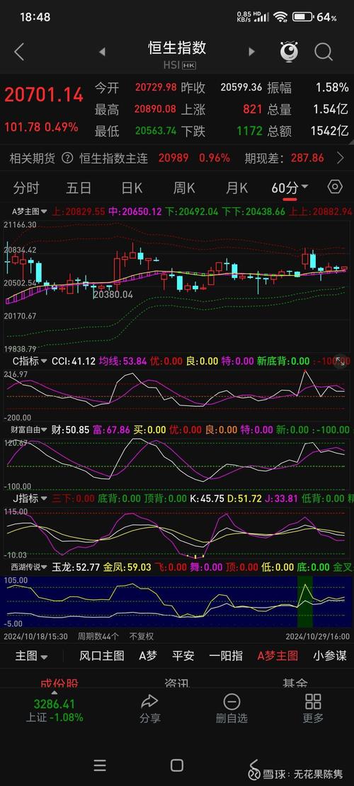 风水嫩否准确预测股市走势，存在哪些局限性？