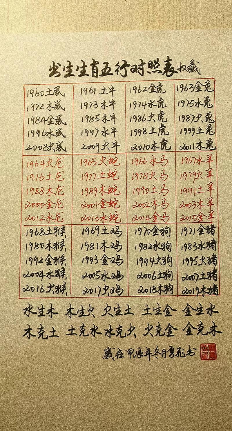 2019年猪年出生的男孩属什么命算好命，五行属什么命？