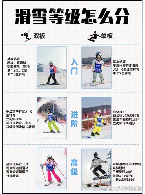 适合滑雪滑冰的命理类型有哪些？