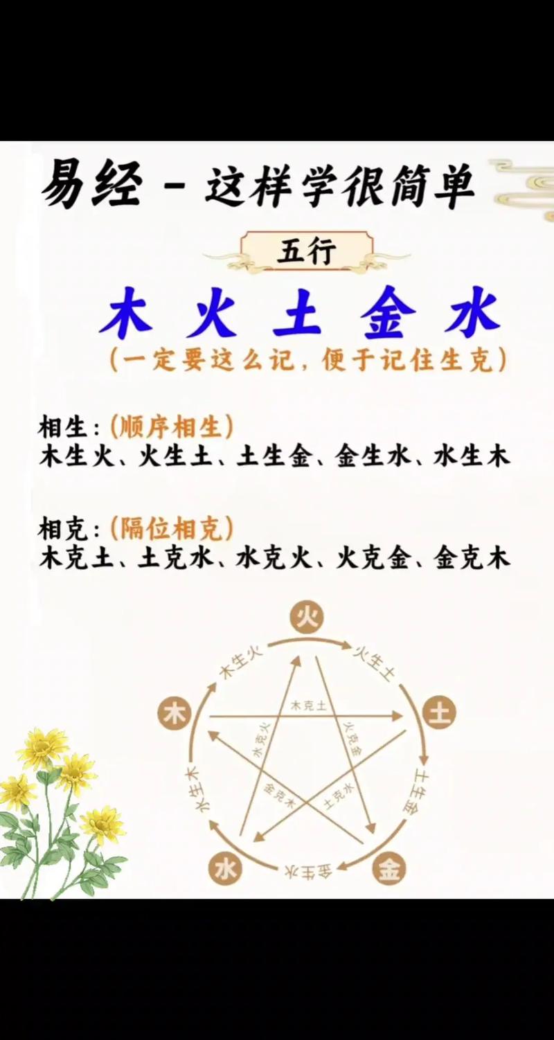 大金土命究竟如何体现土与金的五行相生相克关系？
